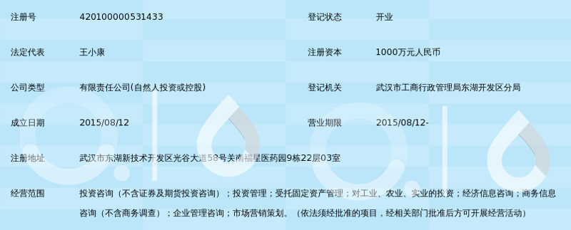 企业管理咨询行业的风向标：洞悉未来趋势